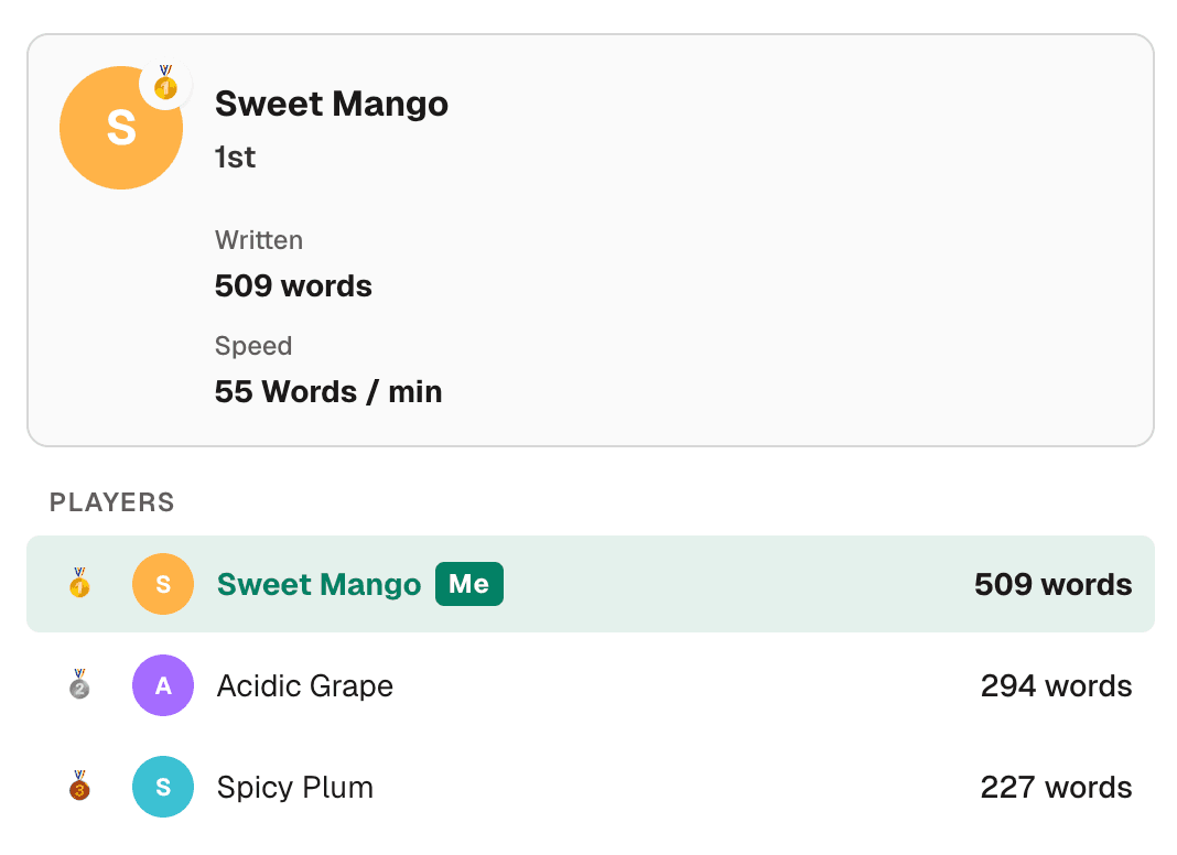 Novela sprint result — your stats card with rank, wordcount and pace, plus the participant ranking with word counts.